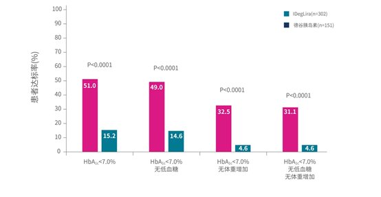 图表, 条形图
描述已自动生成